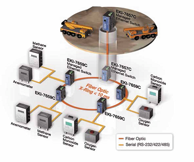 Advantech Bnya Hlzat